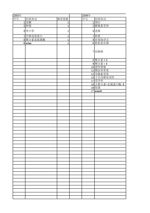 【江苏省自然科学基金】_整合素_期刊发文热词逐年推荐_20140819
