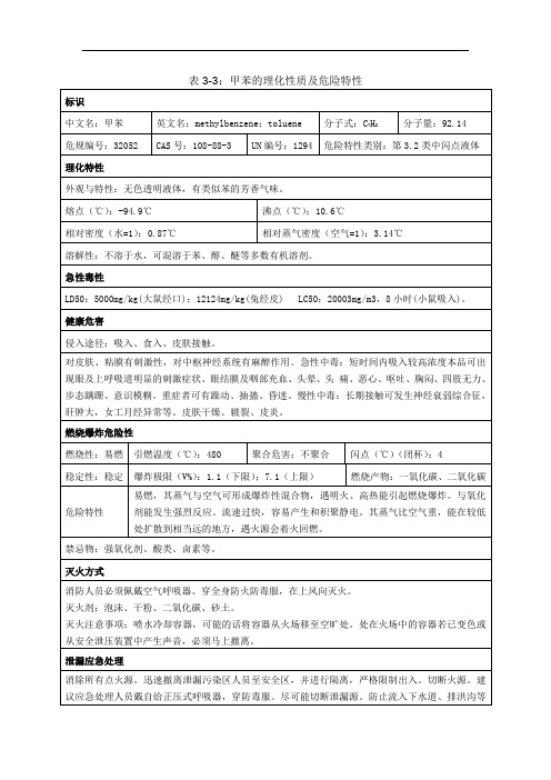 甲苯MSDS