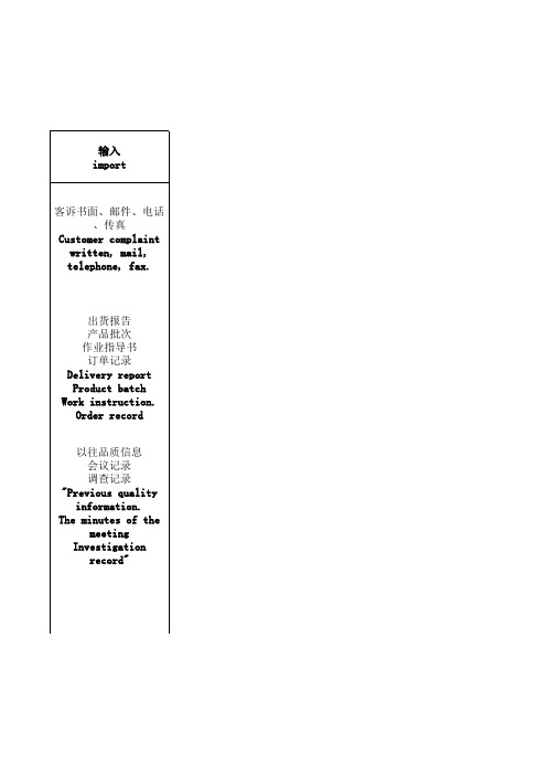 客诉处理流程图(Customer complaint processing flow chart)