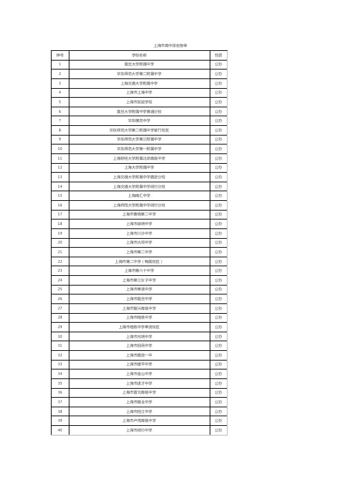 上海市高中排名榜单