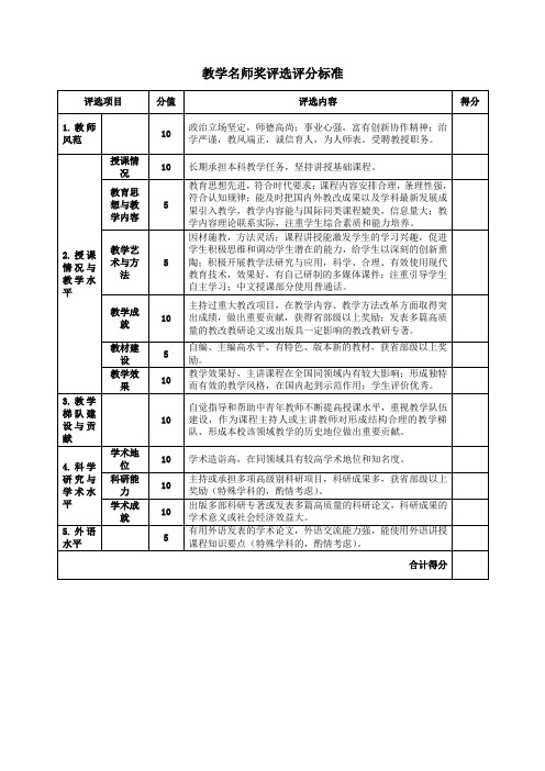 教学名师奖评选评分标准