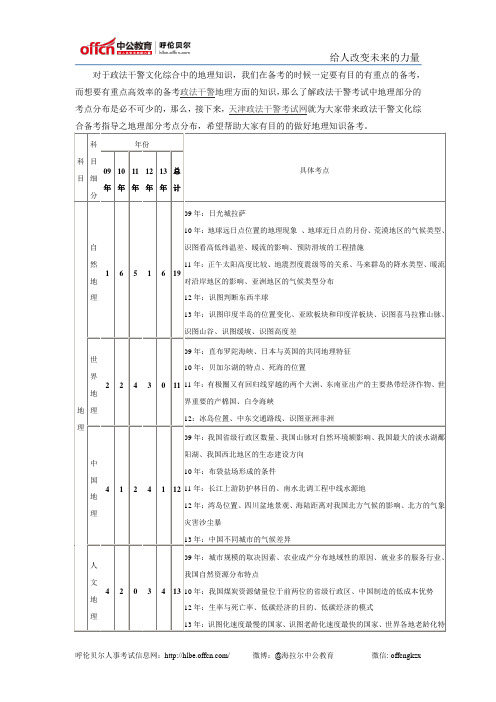 政法干警考试文化综合备考指导之地理部分考点分布