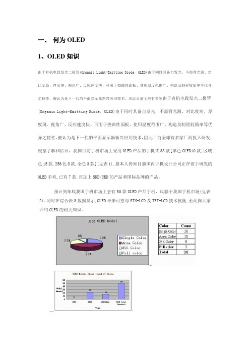 OLED基础知识汇总