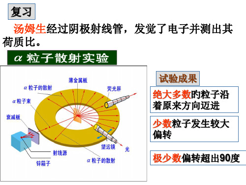 氢原子光谱优秀课件