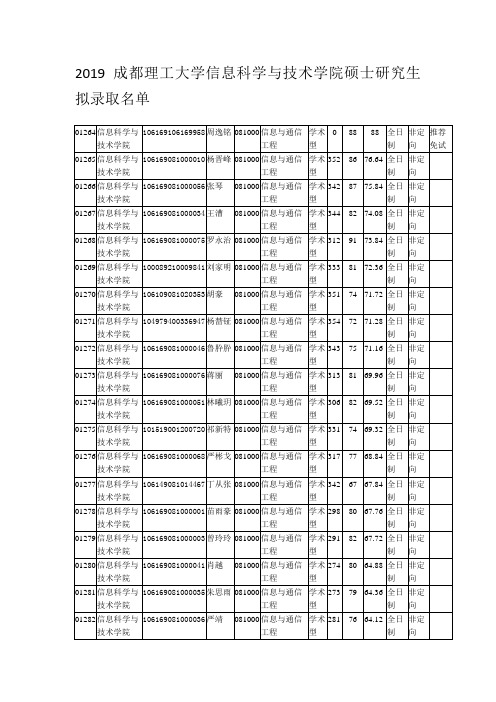 2019成都理工大学信息科学与技术学院硕士研究生拟录取名单