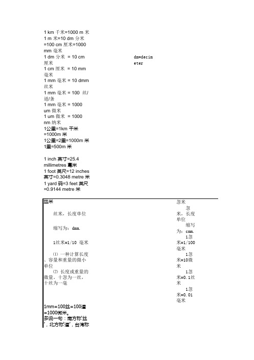 工业控制 单位换算：丝 和丝米 是一样吗？