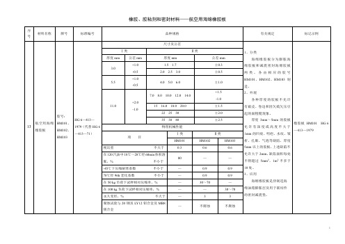 HG 6—413—1979航空用海绵橡胶板