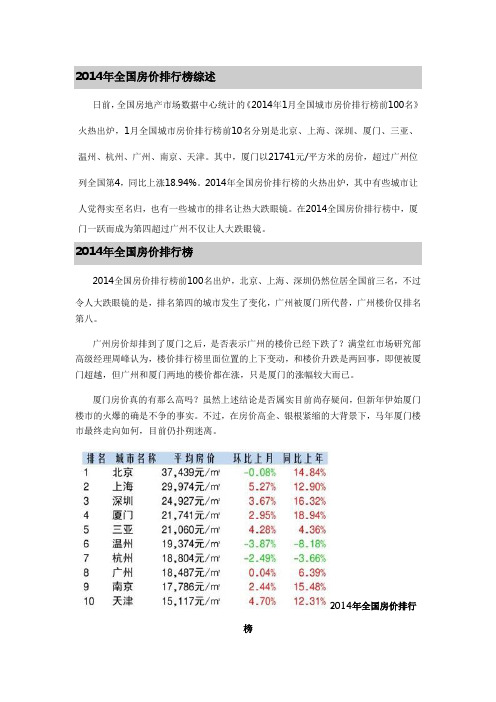 2014年全国房价排行榜