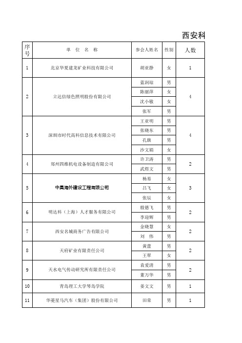 2013年参加双选会企业资料汇总表2012.10.31