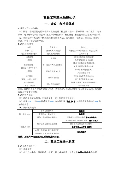 2018一级建造师法规考试重点