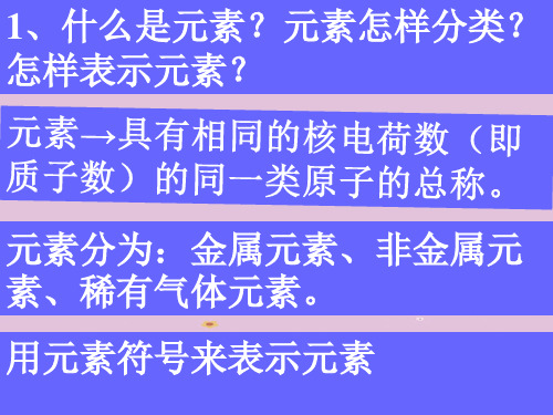 元素PPT课件2 人教版
