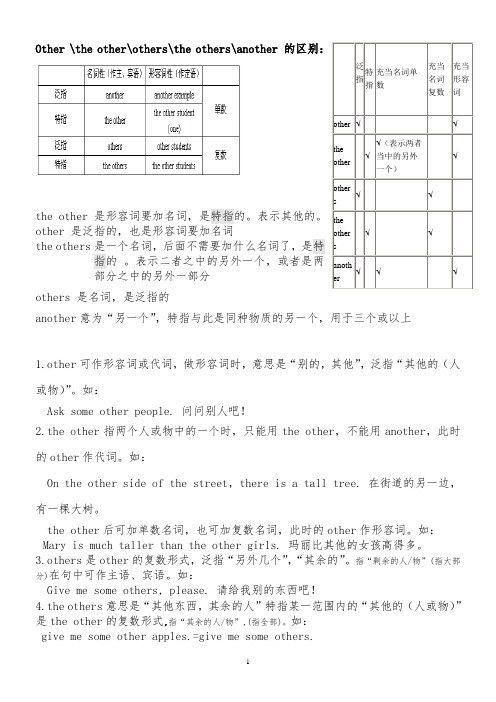 Other__the_other_others_the_others_another_的用法讲解