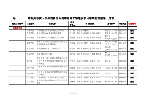 附韶关学院大学生创新创业训练计划立项建设项目