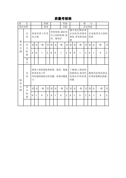 质量监督员考核表