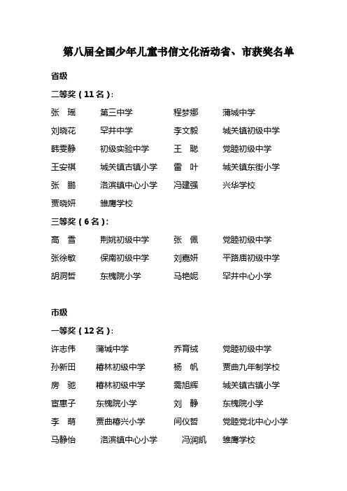 第八届全国少年儿童书信文化活动省、市获奖名单