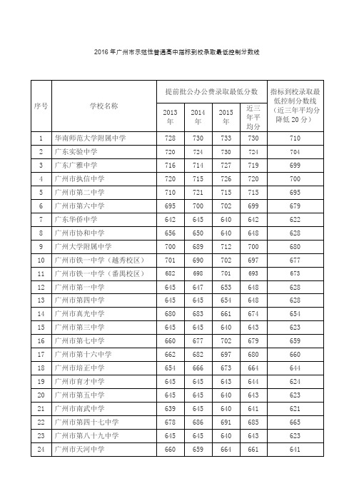2016年广州市示范性普通高中指标到校录取最低控制分数线