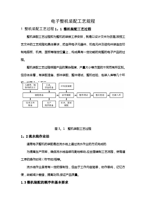 整机装配工艺规程