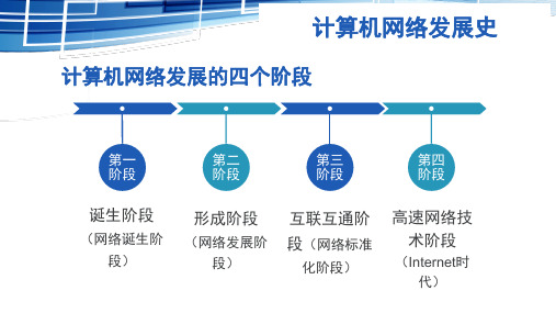 计算机网络发展史