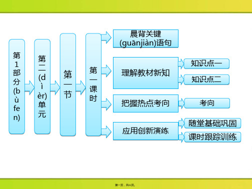 地理必修1鲁教版第2单元全优设计第1节同步课件140张