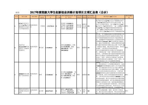 立项汇总表-兰州理工大学机电学院