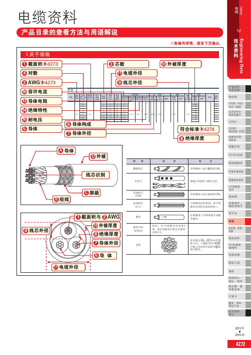 米思米电缆资料cn4272