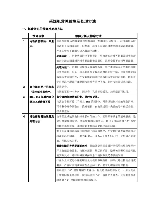 采煤机常见故障及处理方法