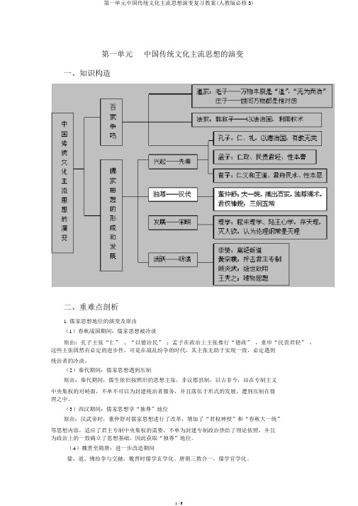 第一单元中国传统文化主流思想演变复习教案(人教版必修3)