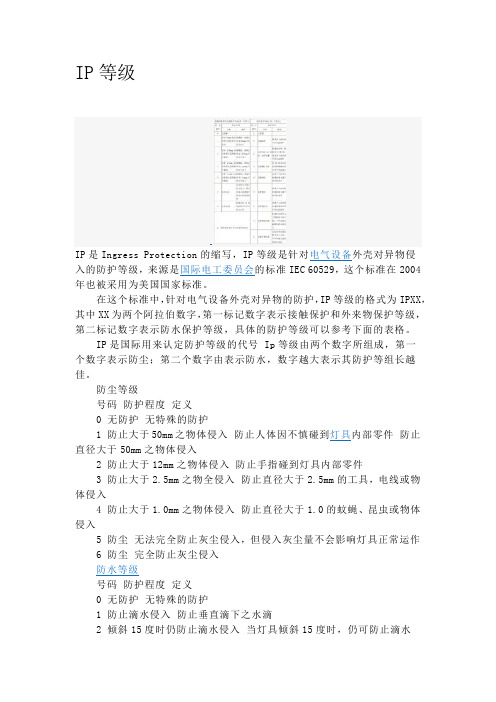 IP等级(Ingress Protection)