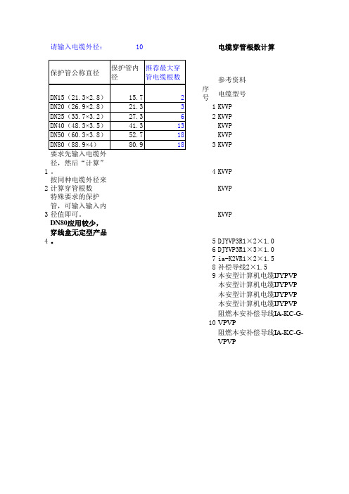 电缆穿管根数计算和电缆电阻、线路压降计算表