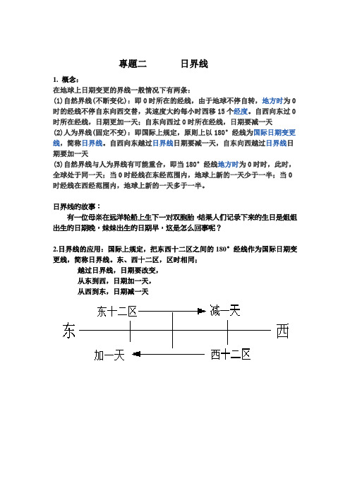 日界线