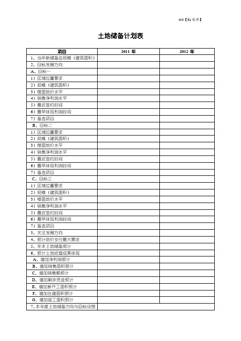 房地产土地储备计划表模板