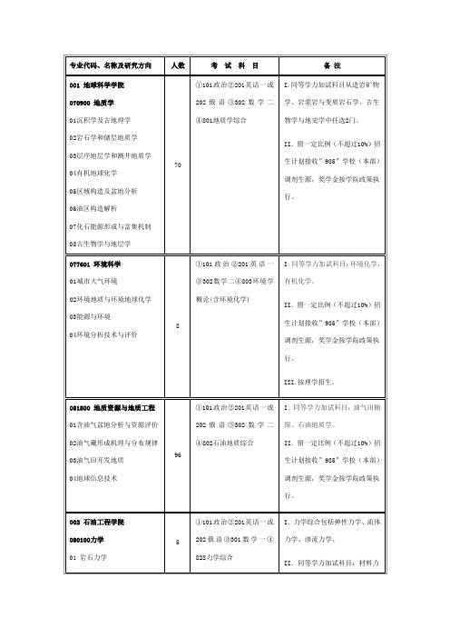 专业代码