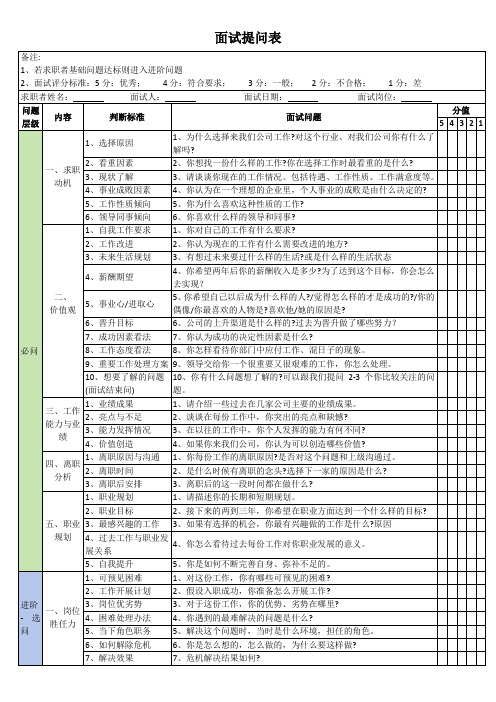 面试提问表