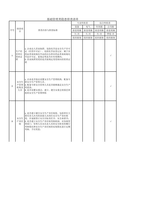 基础管理类隐患排查清单