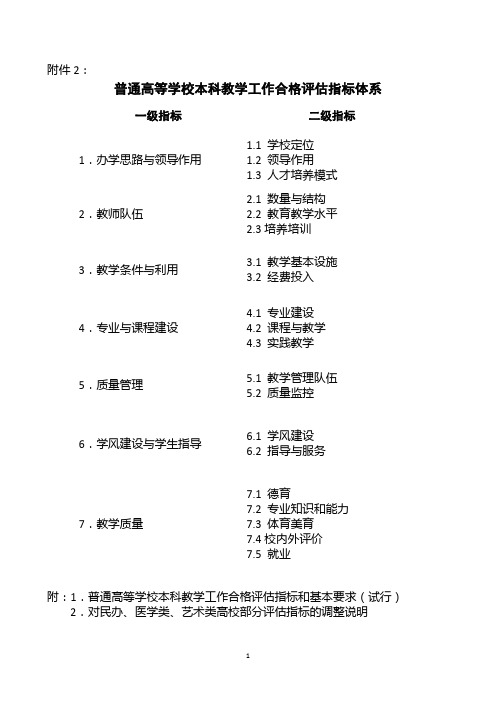 普通高等学校本科教学工作合格评价指标体系一级指标二级