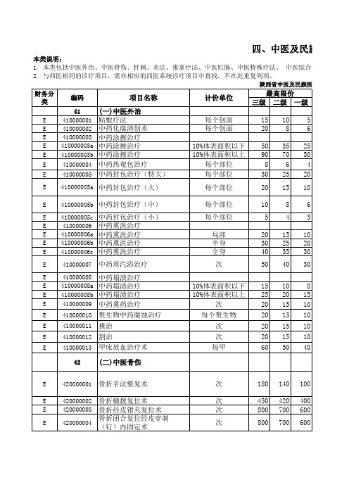 陕西省医疗服务项目价格(2011版)