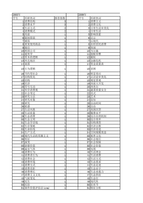 【国家社会科学基金】_消费生活_基金支持热词逐年推荐_【万方软件创新助手】_20140805