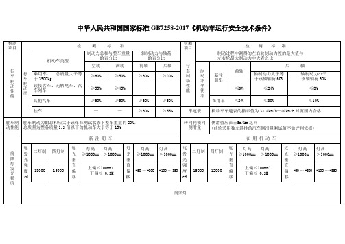 中华人民共和国国家标准GB7258