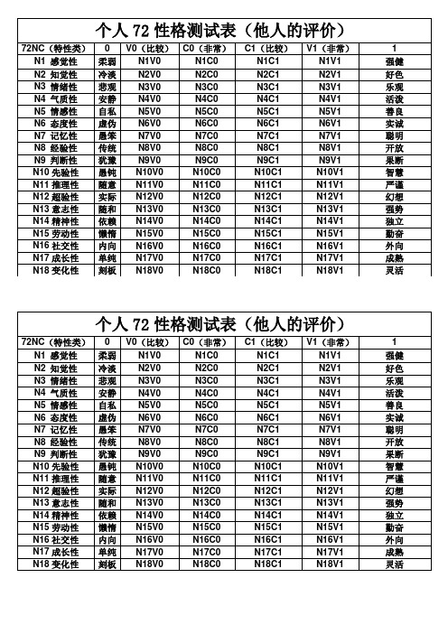 个人性格72项测试表(他人的评价)