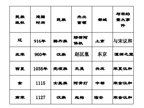 七年级下册历史第二单元填空