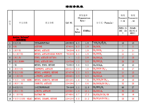 最全的溶剂参数表(最终版)