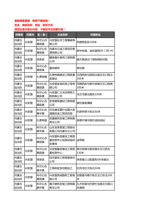 新版内蒙古自治区兴安盟建筑工程企业公司商家户名录单联系方式地址大全75家