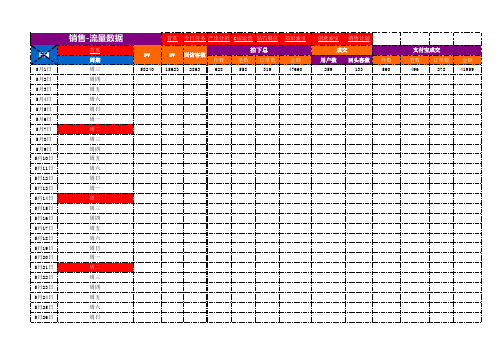 淘宝运营数据统计分析表-全