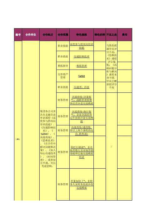 培训合作资源地图