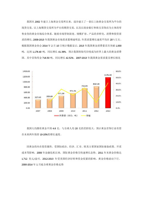 国内黄金市场规模及变化情况