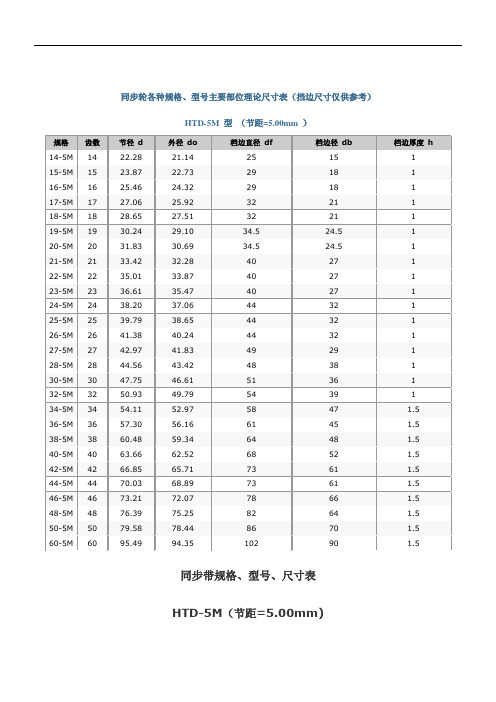 同步带.多楔带规格、型号、尺寸表格