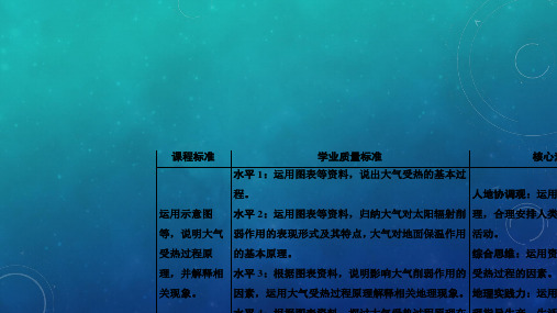 【新教材】新中图版 地理 第一册 自然地理要素及现象 第三节 第一课时 课件