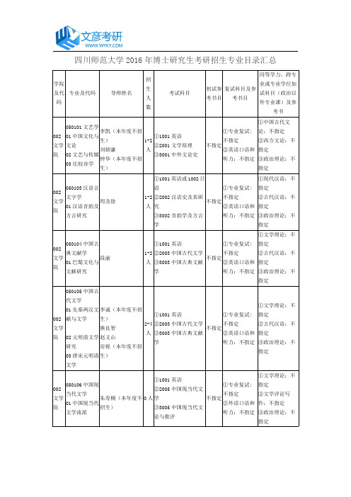 四川师范大学2016年博士研究生考研招生专业目录汇总
