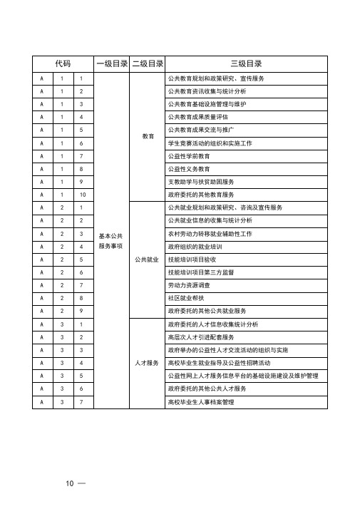 四川政府购买服务目录