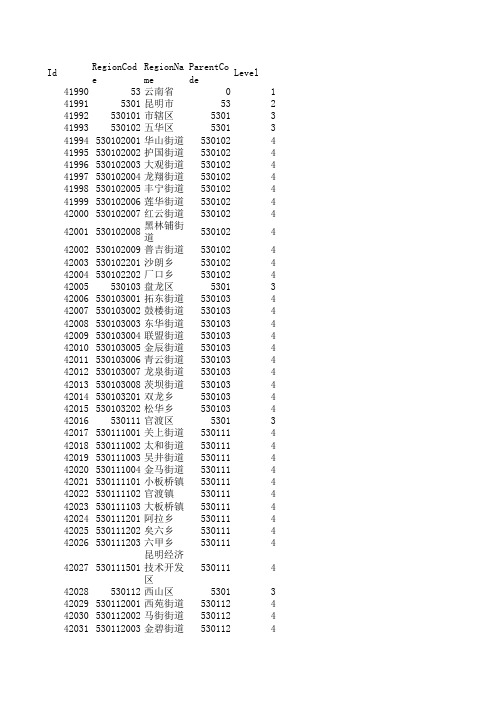 云南省行政区划码